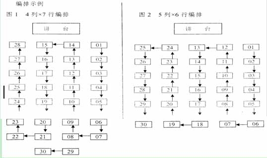 考場內(nèi)設(shè)置標(biāo)準(zhǔn)