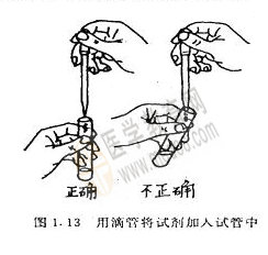 無機化學實驗-液體試劑取用