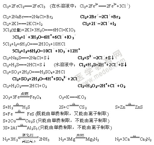 無機(jī)化學(xué)方程式-非金屬單質(zhì)