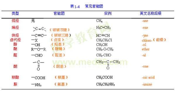 有機化合物的官能團(tuán)