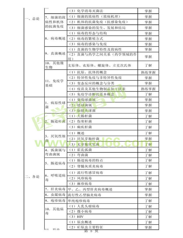 2013年衛(wèi)生資格藥學(xué)初級（師）考試大綱——基礎(chǔ)知識