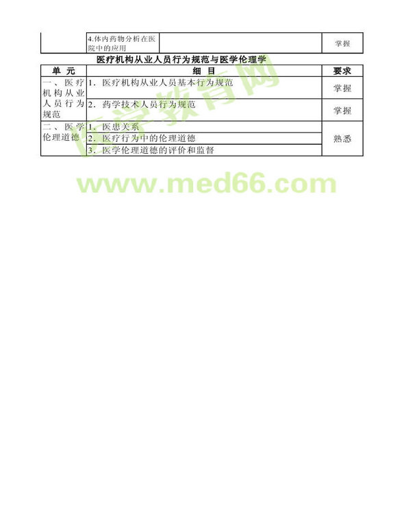 2014年衛(wèi)生資格藥學(xué)（中）級主管藥師考試大綱——基礎(chǔ)知識