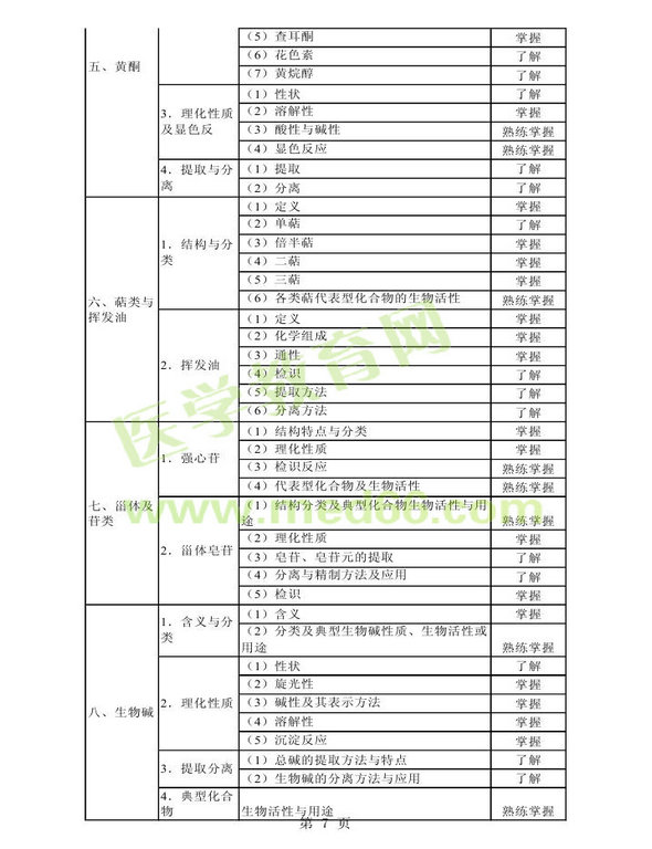 2014年衛(wèi)生資格藥學(xué)初級（師）考試大綱——基礎(chǔ)知識