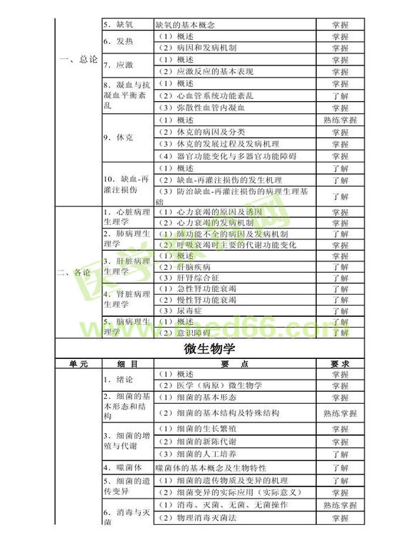 2014年衛(wèi)生資格藥學(xué)初級（師）考試大綱——基礎(chǔ)知識