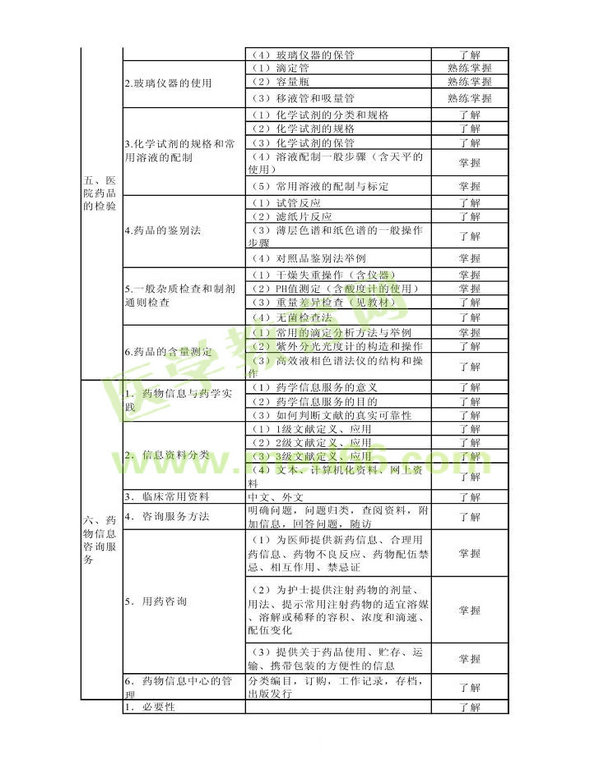 2014年衛(wèi)生資格藥學(xué)初級(jí)（士）考試大綱——專業(yè)實(shí)踐能力