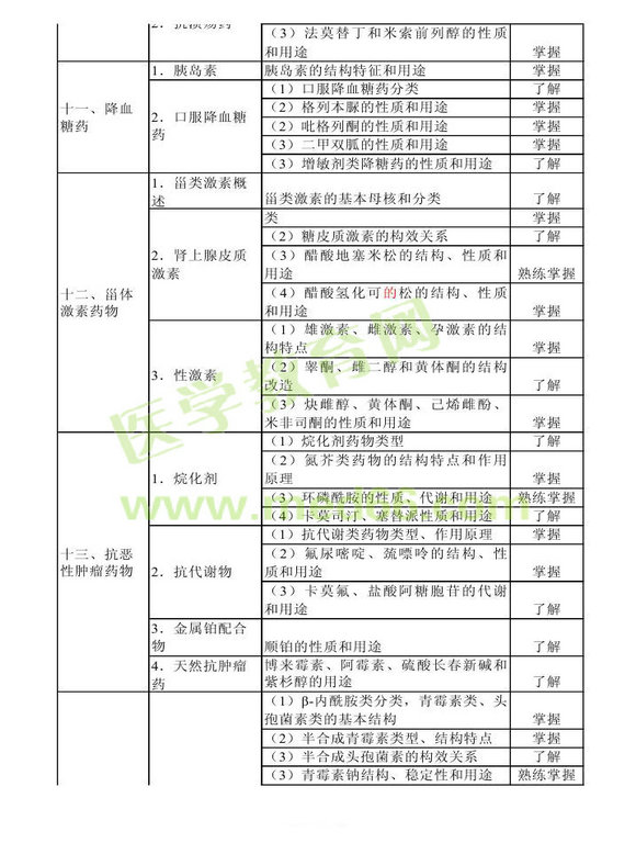 2014年衛(wèi)生資格藥學(xué)初級(jí)（士）考試大綱——基礎(chǔ)知識(shí)