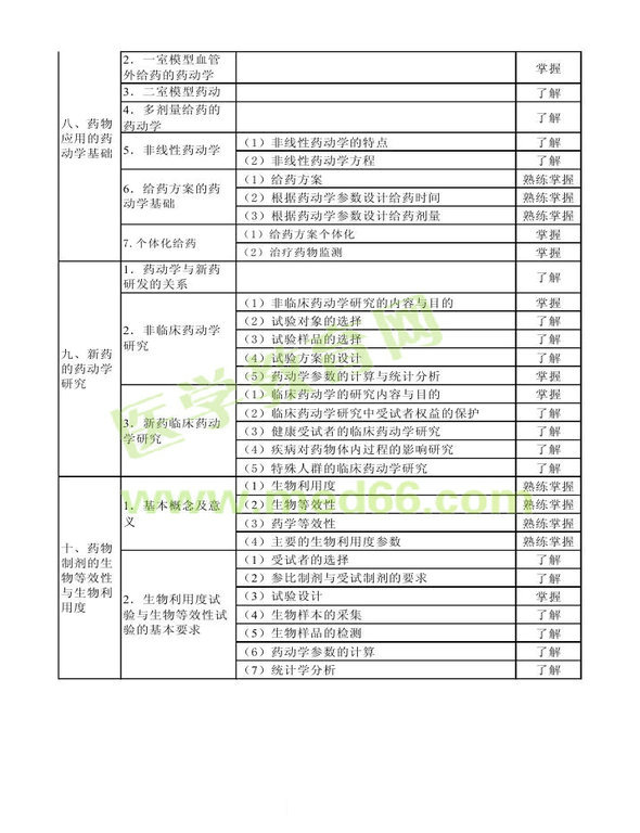 2014年衛(wèi)生資格藥學(xué)初級（士）考試大綱——專業(yè)知識