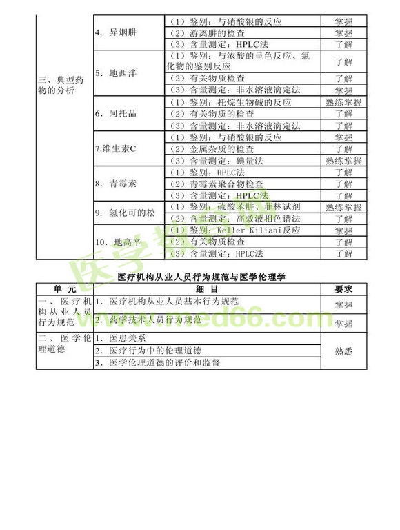 2014年衛(wèi)生資格藥學(xué)初級(jí)（士）考試大綱——基礎(chǔ)知識(shí)