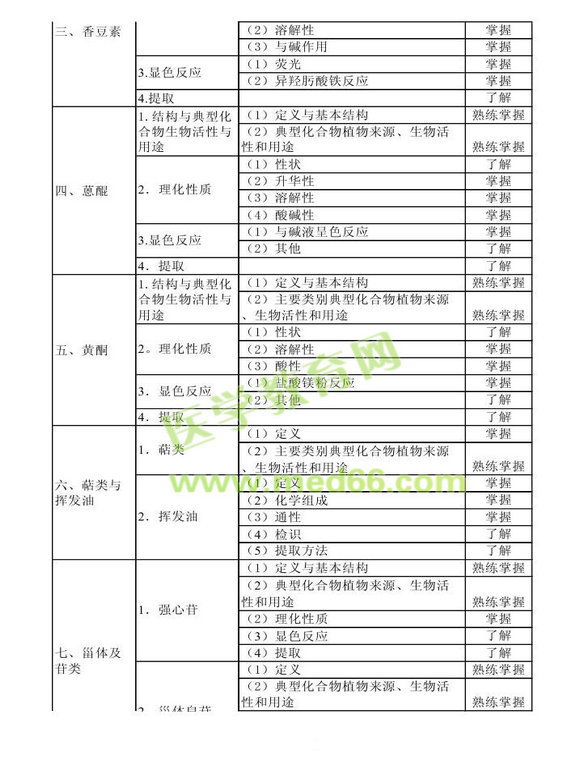 2014年衛(wèi)生資格藥學(xué)初級(jí)（士）考試大綱——基礎(chǔ)知識(shí)