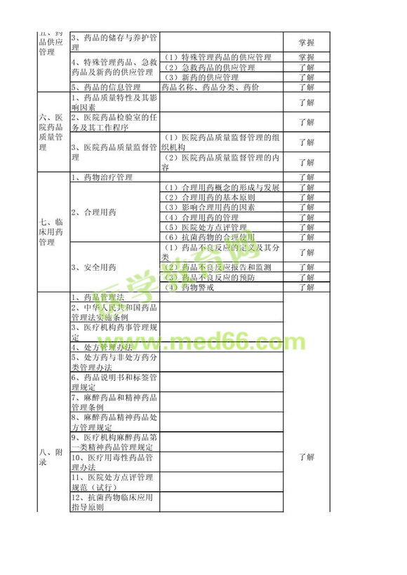 2013年衛(wèi)生資格藥學(xué)初級(jí)（士）考試大綱——相關(guān)專業(yè)知識(shí)