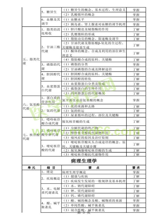 2014年衛(wèi)生資格藥學(xué)初級（師）考試大綱——基礎(chǔ)知識