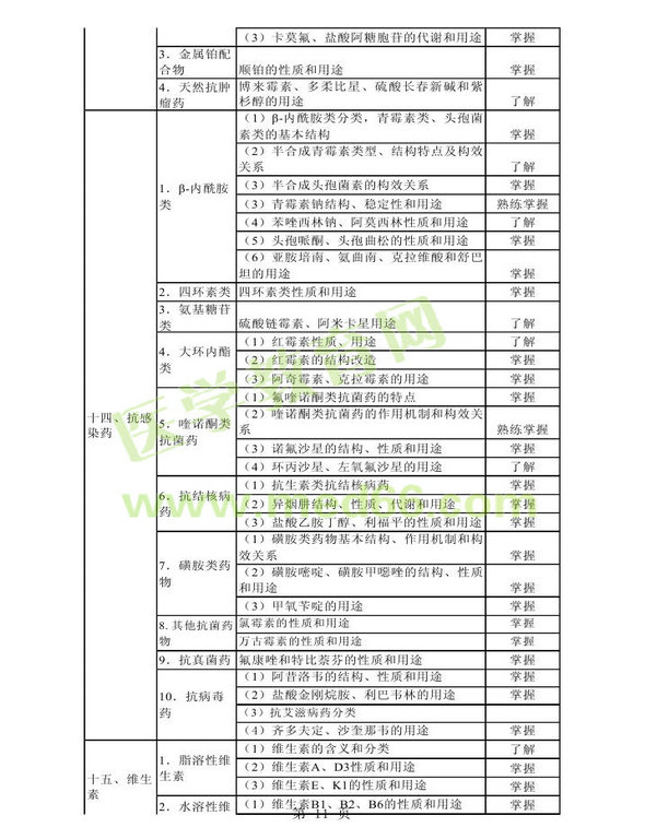 2014年衛(wèi)生資格藥學(xué)初級（師）考試大綱——基礎(chǔ)知識