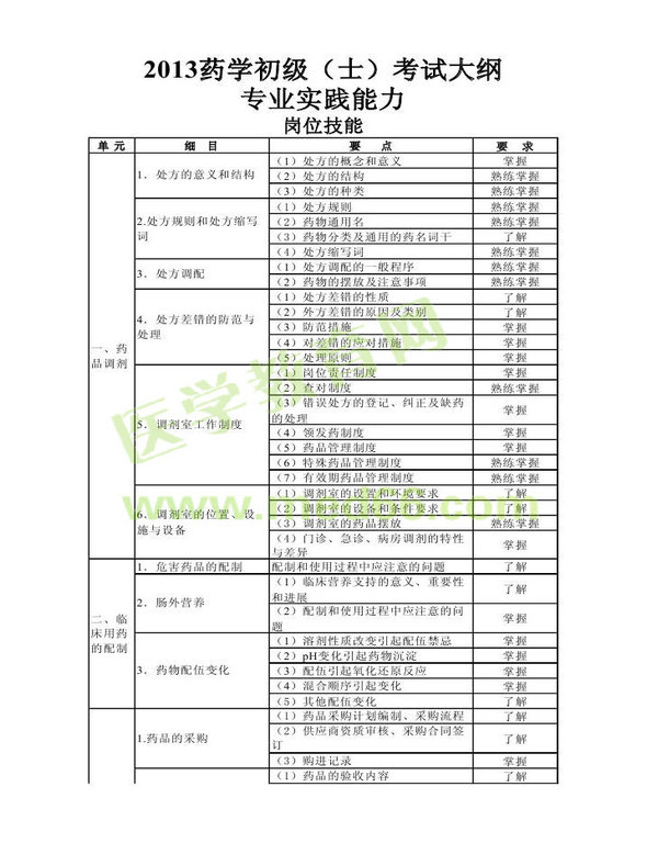 2013年衛(wèi)生資格藥學初級（士）考試大綱——專業(yè)實踐能力