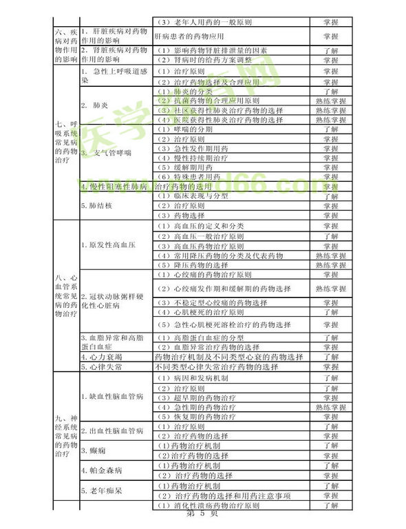 2014年衛(wèi)生資格藥學(xué)初級（師）考試大綱——專業(yè)實踐能力