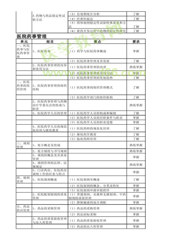 2014年衛(wèi)生資格藥學(xué)初級(jí)（師）考試大綱——相關(guān)專業(yè)知識(shí)