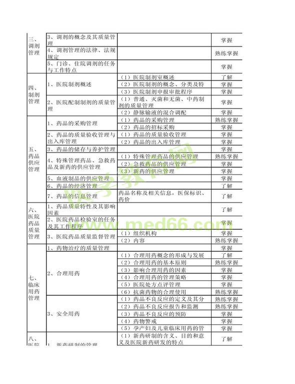 2013年衛(wèi)生資格藥學(xué)（中）級(jí)主管藥師考試大綱——相關(guān)專(zhuān)業(yè)知識(shí)