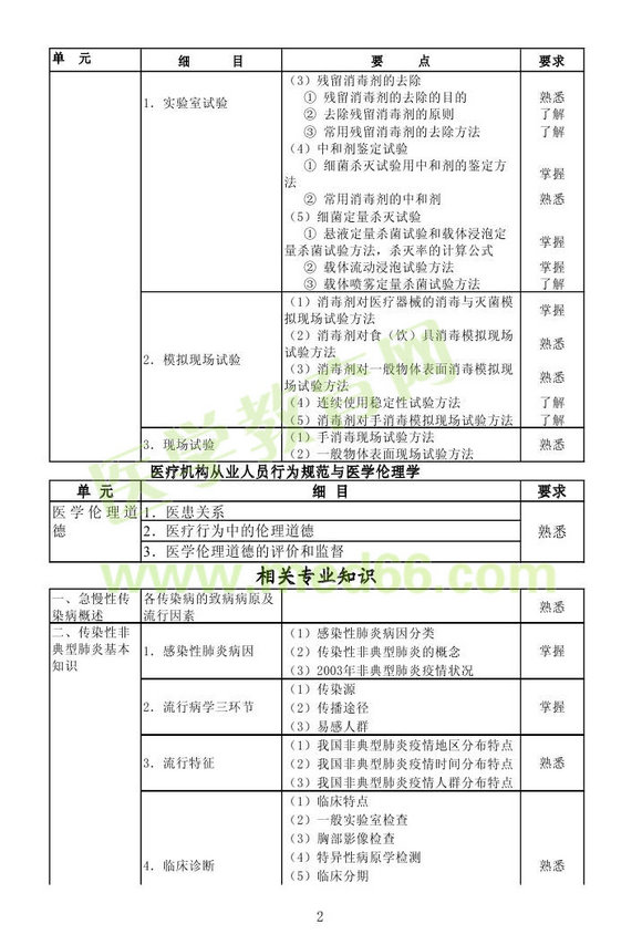 2013年消毒主管技師考試大綱