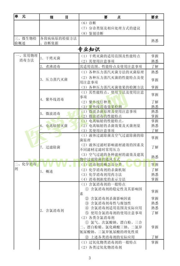 2013年消毒主管技師考試大綱