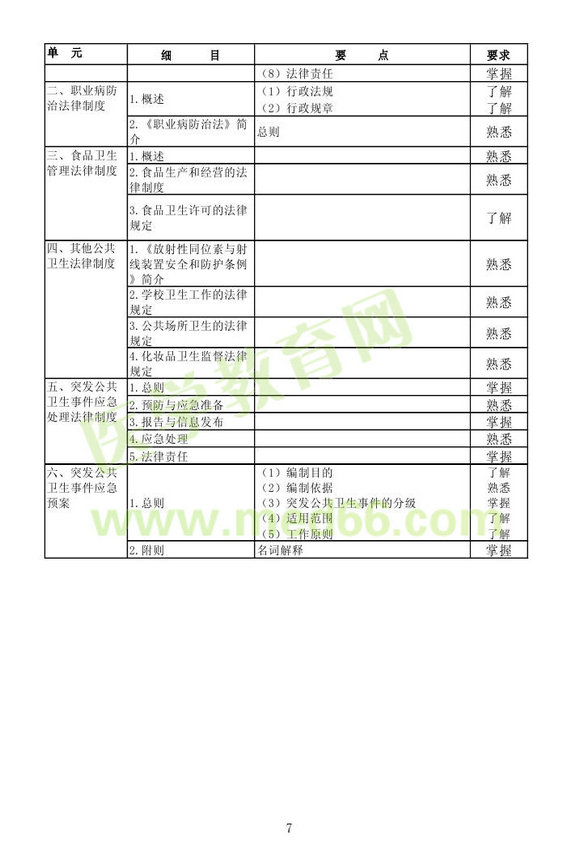 2013年消毒主管技師考試大綱