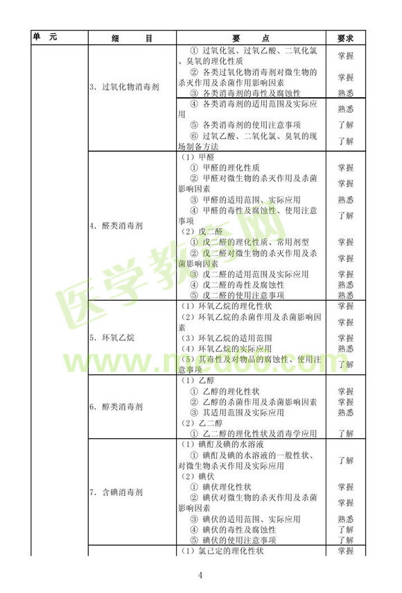 2013年消毒主管技師考試大綱