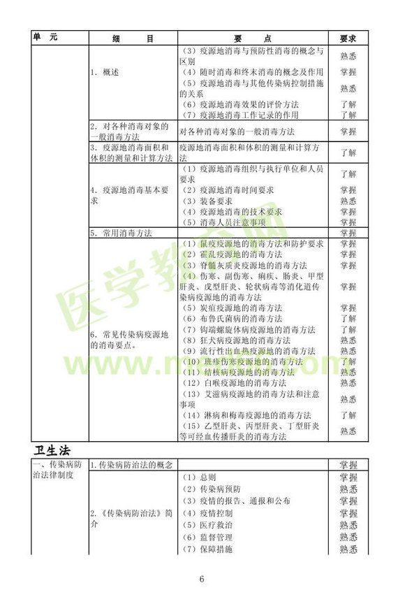 2013年消毒主管技師考試大綱