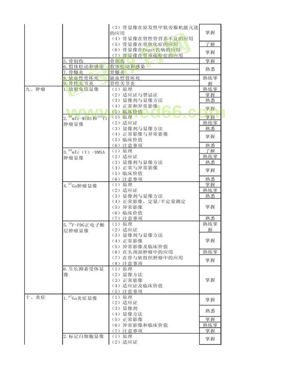 2013年核醫(yī)學(xué)考試大綱（專業(yè)代碼345）-專業(yè)知識(shí)