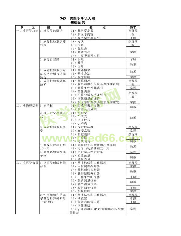 2013年核醫(yī)學(xué)考試大綱（專業(yè)代碼345）-基礎(chǔ)知識