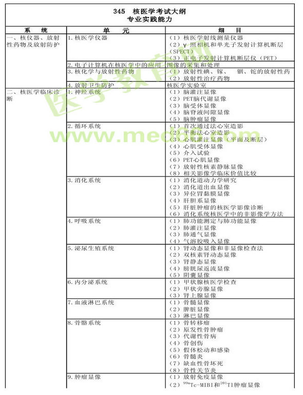 　　2013年核醫(yī)學(xué)考試大綱（專業(yè)代碼345）-專業(yè)實(shí)踐能力