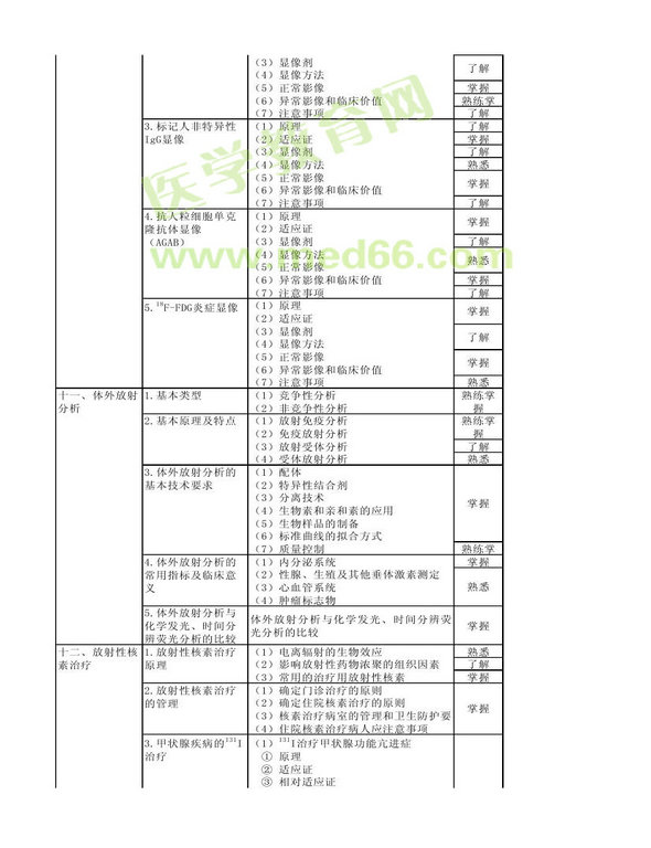 2013年核醫(yī)學(xué)考試大綱（專業(yè)代碼345）-專業(yè)知識(shí)