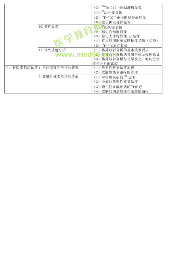 　　2013年核醫(yī)學(xué)考試大綱（專業(yè)代碼345）-專業(yè)實(shí)踐能力