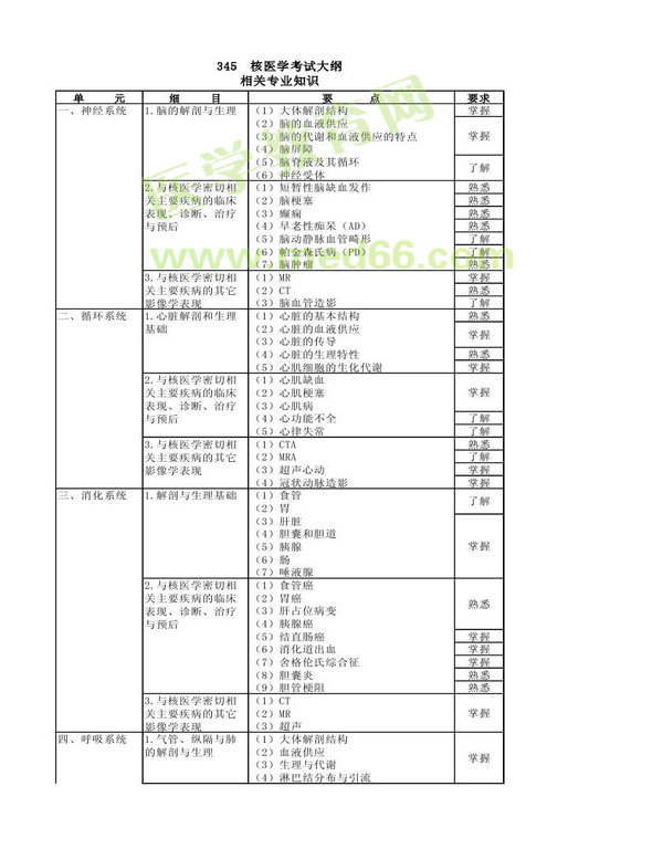 2013年核醫(yī)學(xué)考試大綱（專業(yè)代碼345）-相關(guān)專業(yè)知識(shí)