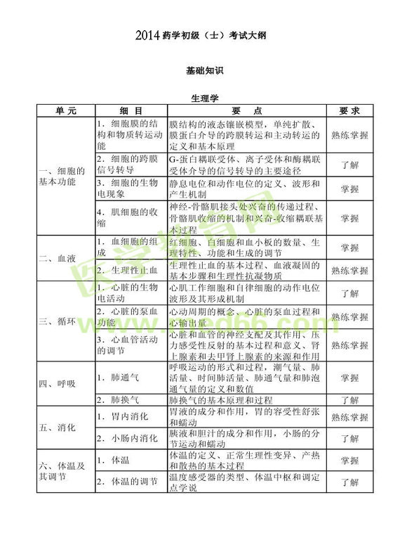 2014年衛(wèi)生資格藥學(xué)初級(jí)（士）考試大綱——基礎(chǔ)知識(shí)