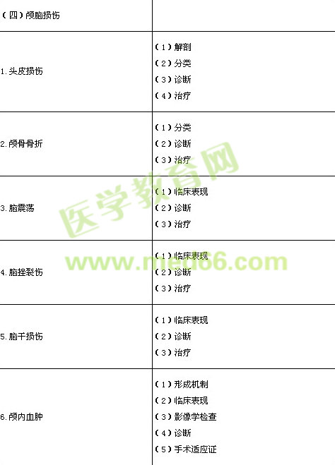 2014年臨床執(zhí)業(yè)醫(yī)師《精神神經(jīng)系統(tǒng)》考試大綱