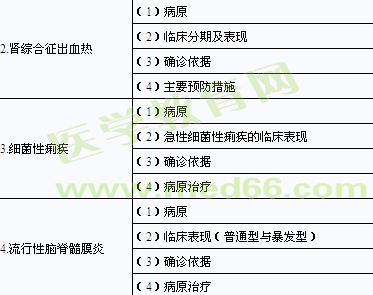 2014年臨床助理醫(yī)師考試大綱-傳染病、性傳播疾病