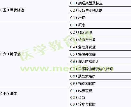 2014年臨床助理醫(yī)師考試大綱-代謝、內分泌系統(tǒng) 