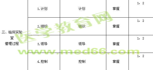 2015年臨床醫(yī)學(xué)檢驗主管技師考試大綱-實驗室質(zhì)量管理