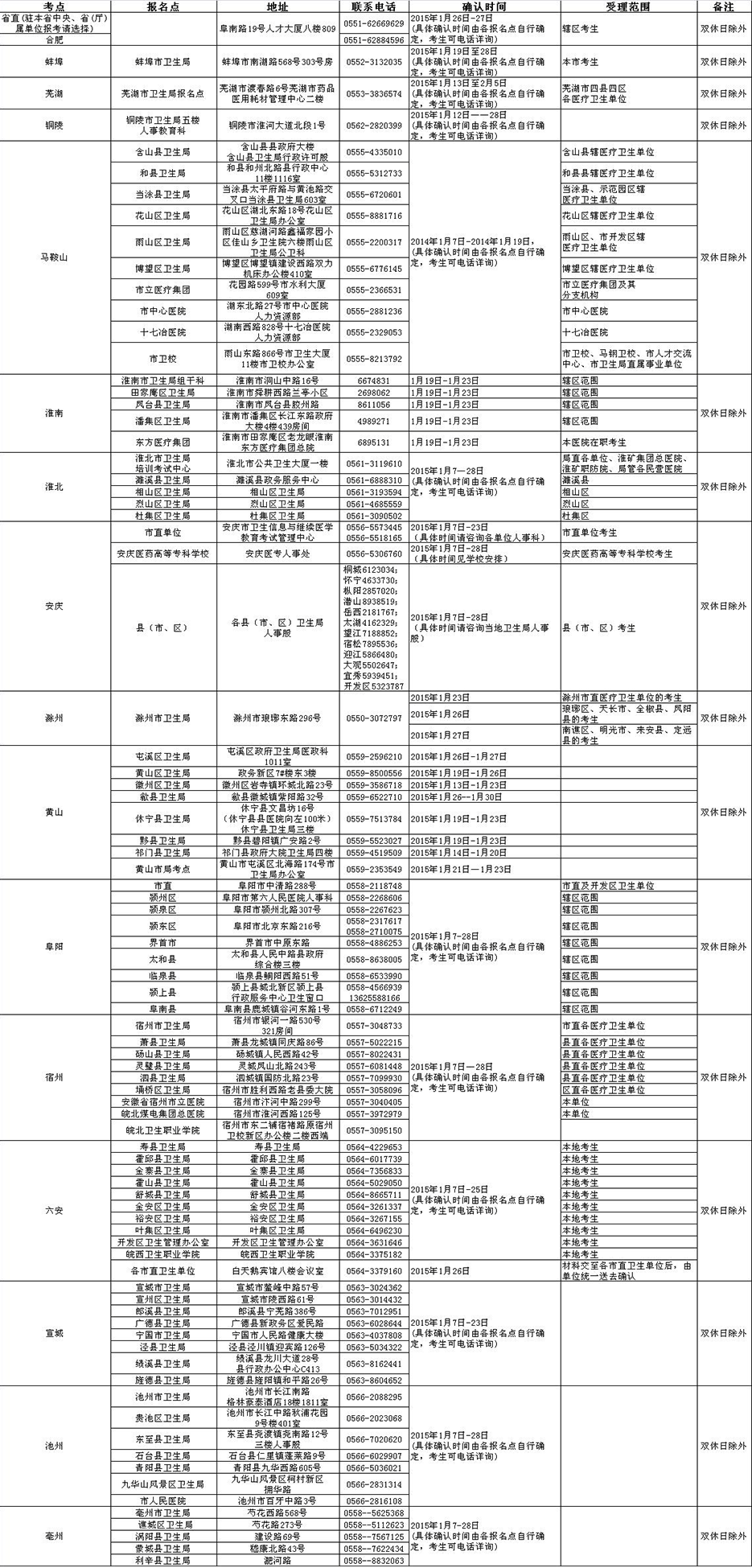 2015年衛(wèi)生資格安徽考區(qū)各考點(diǎn)現(xiàn)場(chǎng)確認(rèn)地點(diǎn)及聯(lián)系方式