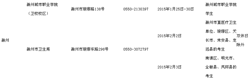 安徽滁州2015執(zhí)業(yè)護(hù)士資格考試現(xiàn)場報(bào)名時間