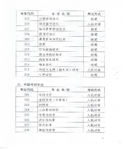 2015年天津衛(wèi)生資格考試報(bào)名時(shí)間