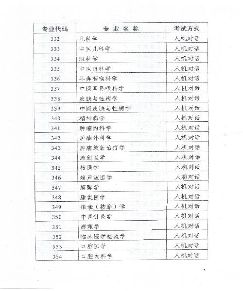 2015年天津衛(wèi)生資格考試報(bào)名時(shí)間