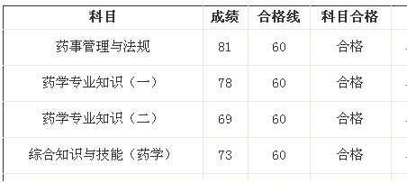 我的執(zhí)業(yè)藥師之路--天道酬勤，貴在堅(jiān)持（xiaoxigua0809）