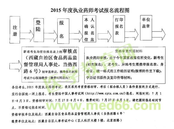 2015年西藏執(zhí)業(yè)藥師考試網上報名時間7月1日-8月3日