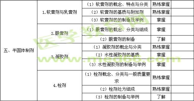 2017年主管藥師考試大綱——相關(guān)專業(yè)知識(shí)