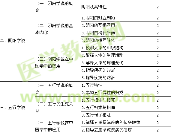 2016年主管中藥師考試大綱-相關(guān)專業(yè)知識(shí)