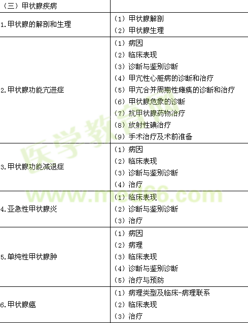 2016年臨床執(zhí)業(yè)醫(yī)師《代謝、內(nèi)分泌系統(tǒng)》考試大綱