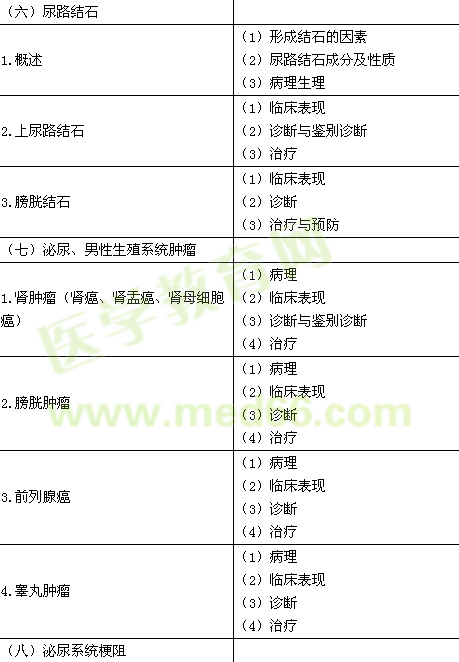 2016年臨床執(zhí)業(yè)醫(yī)師《泌尿系統(tǒng)（含男性生殖系統(tǒng)）》考試大綱