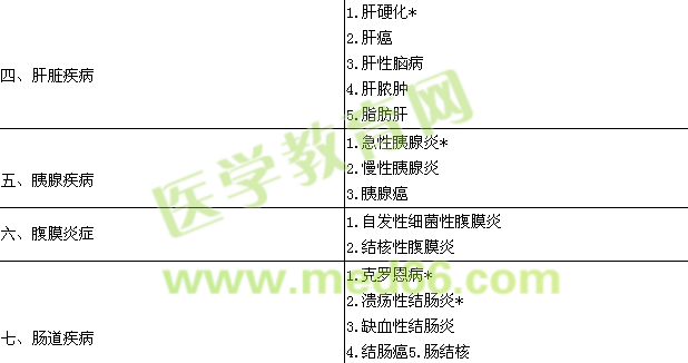 2016消化內(nèi)科學(xué)主治醫(yī)師專業(yè)實(shí)踐能力大綱