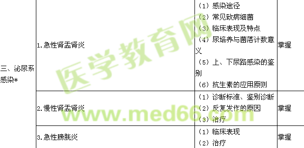 2017腎內(nèi)科學(xué)主治醫(yī)師專業(yè)知識大綱