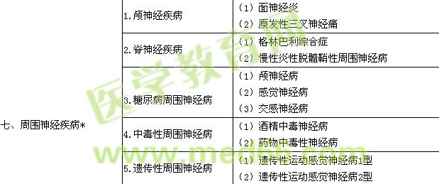 2017神經(jīng)內(nèi)科學(xué)主治醫(yī)師專業(yè)實踐能力大綱.