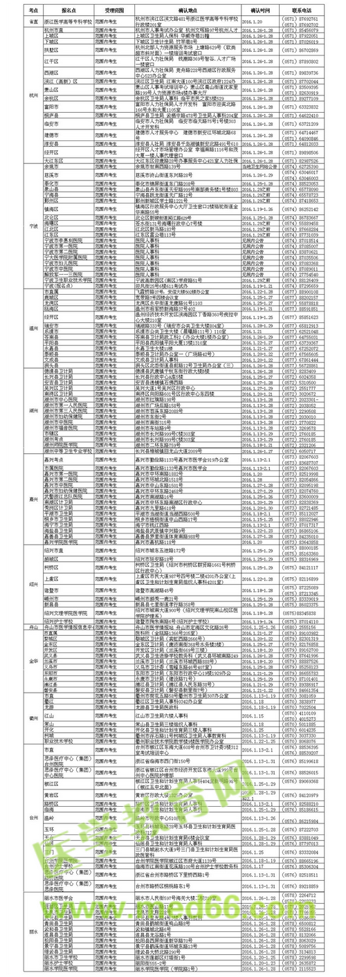 2016年浙江護(hù)士考試現(xiàn)場審核時間及地點通知